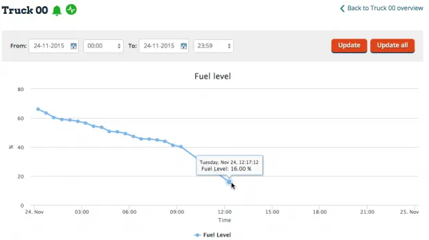 Google ChromeS Snapz299