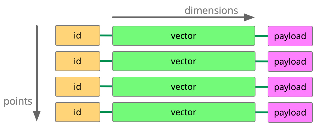 vector database concept