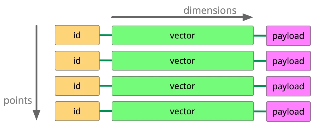 vector database concept