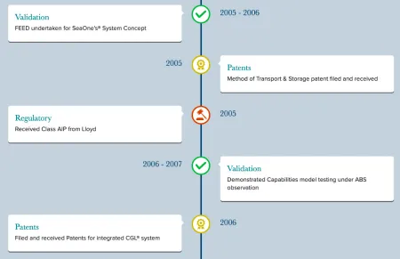 SeaOne timeline