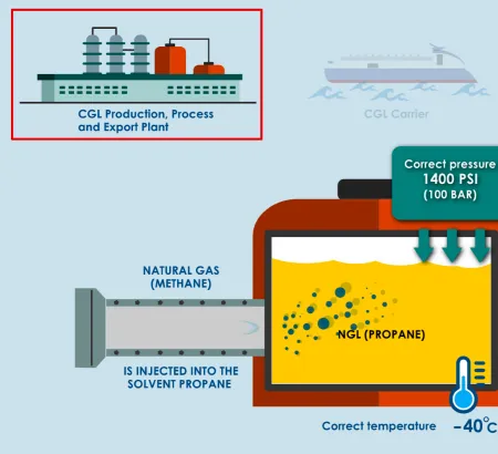 SeaOne diagram