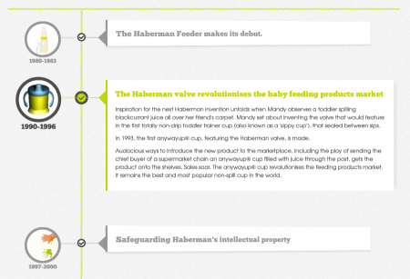 Haberman Baby timeline