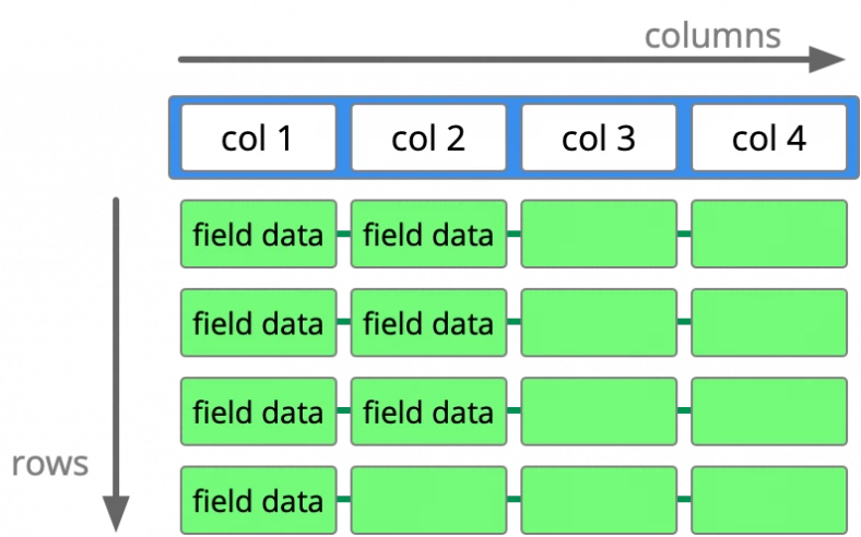 relational database concept